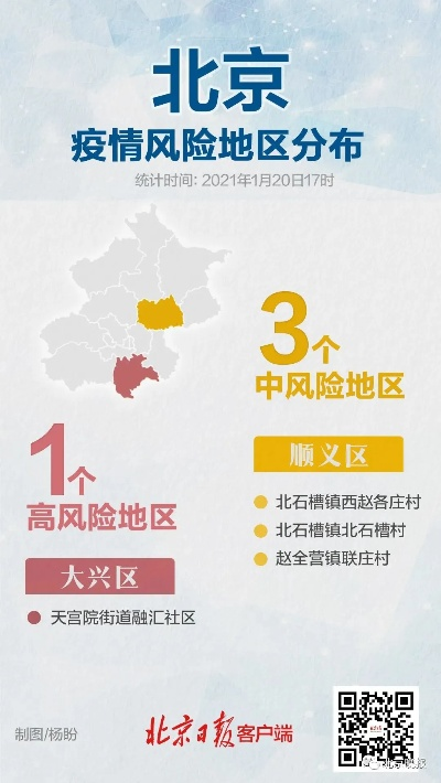【北京有21地高风险34地中风险/北京有21地高风险34地中风险地区吗】