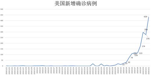 美国疫情动态/美国 疫情 最新 美国疫情动态/美国 疫情 最新