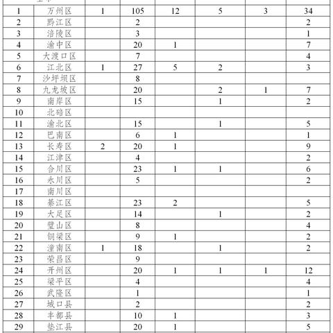 31省份新增33例确诊其中本土19例:31省份新增确诊22例 其中本土9例 31省份新增33例确诊其中本土19例:31省份新增确诊22例 其中本土9例