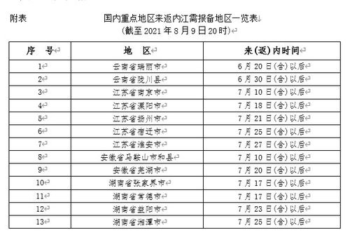 内江市疫情最新消息/内江市新型冠状病毒最新情况