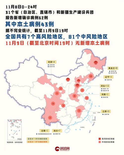 成都高风险地区/成都高风险地区有哪些 成都高风险地区/成都高风险地区有哪些