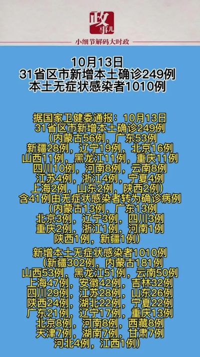 31省区市新增确诊31例:31省区市新增确诊病例9例