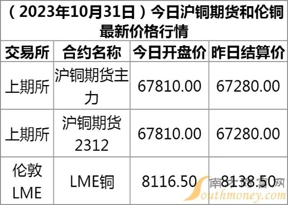【伦铜期货行情实时行情,伦钼期货行情实时行情】 【伦铜期货行情实时行情,伦钼期货行情实时行情】