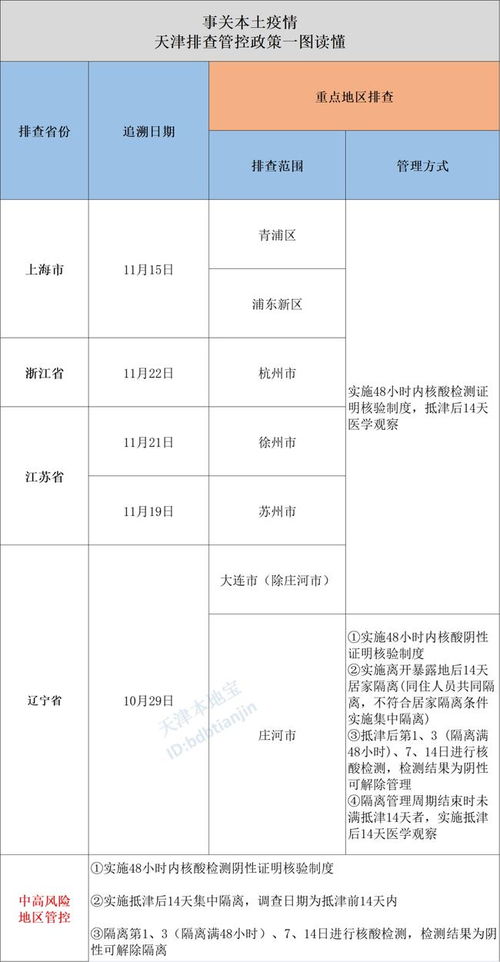 【进出天津最新规定,进出天津需要隔离吗】