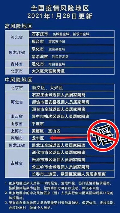 【深圳龙华中风险,深圳龙华 中风险】 【深圳龙华中风险,深圳龙华 中风险】