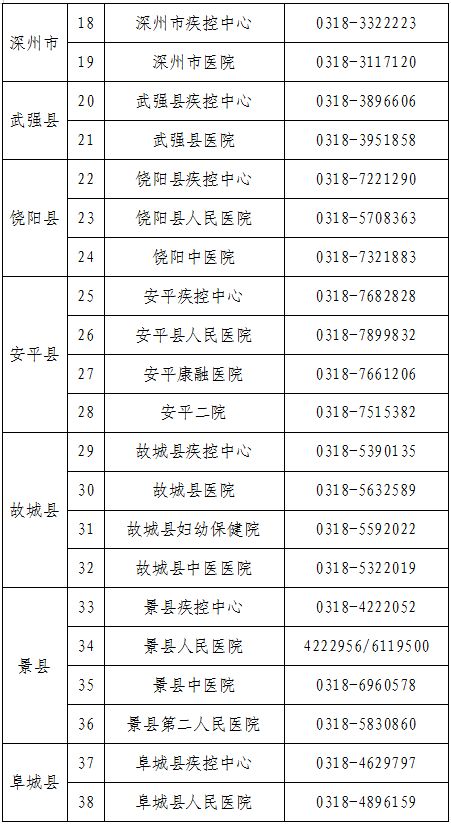 衡水疫情最新消息今天/衡水最新疫情情况 衡水疫情最新消息今天/衡水最新疫情情况