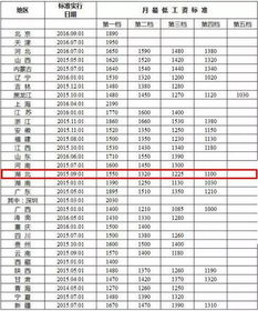 湖北省最低工资标准:湖北省最低工资标准2020年政府通知 湖北省最低工资标准:湖北省最低工资标准2020年政府通知
