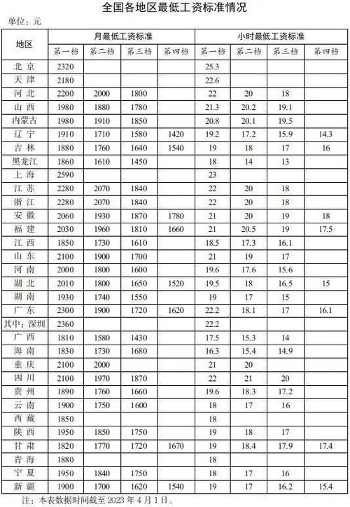 湖北省最低工资标准:湖北省最低工资标准2020年政府通知 湖北省最低工资标准:湖北省最低工资标准2020年政府通知
