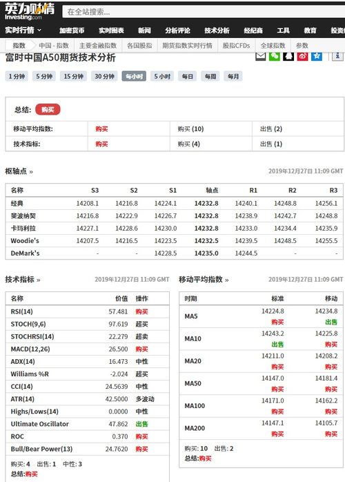【A50富时中国/美股a50富时中国】