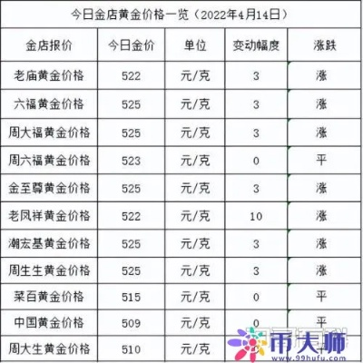【一斤黄金多少钱,一斤黄金多少钱怎么算】