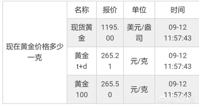 【一斤黄金多少钱,一斤黄金多少钱怎么算】