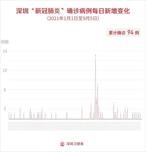 广州新增1例本土无症状感染者/广州新增1例本土无症状感染者 广州新增1例本土无症状感染者/广州新增1例本土无症状感染者