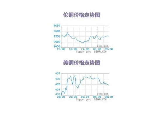 伦敦铜价/伦敦黄金期货 伦敦铜价/伦敦黄金期货