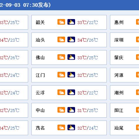 【广东新增5例本土病例,广东新增确诊5例】 【广东新增5例本土病例,广东新增确诊5例】