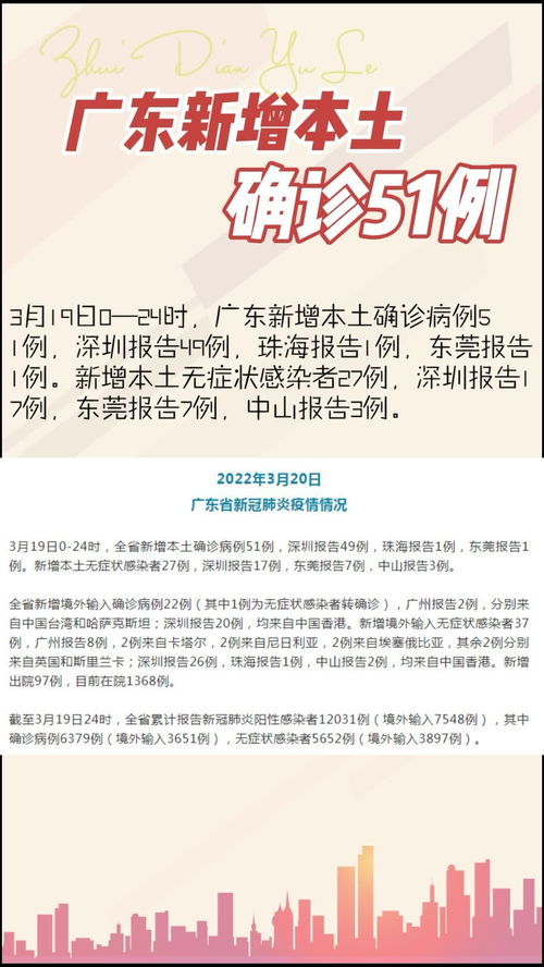 广东新增本土确诊/广东新增本土确诊5例无症状9例广东新增1 广东新增本土确诊/广东新增本土确诊5例无症状9例广东新增1