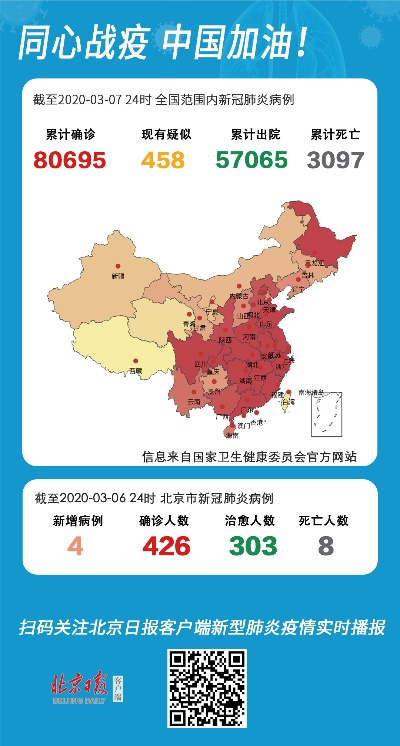 【全国疫情最新公布,全国疫情最新动态报告】