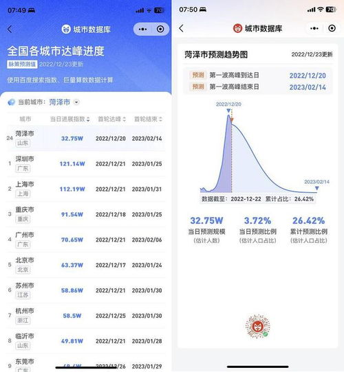 全国各城市疫情搜索高峰进度/全国疫情城市查询 全国各城市疫情搜索高峰进度/全国疫情城市查询
