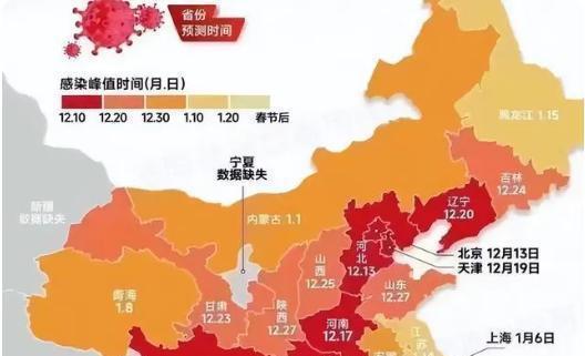 全国各城市疫情搜索高峰进度/全国疫情城市查询