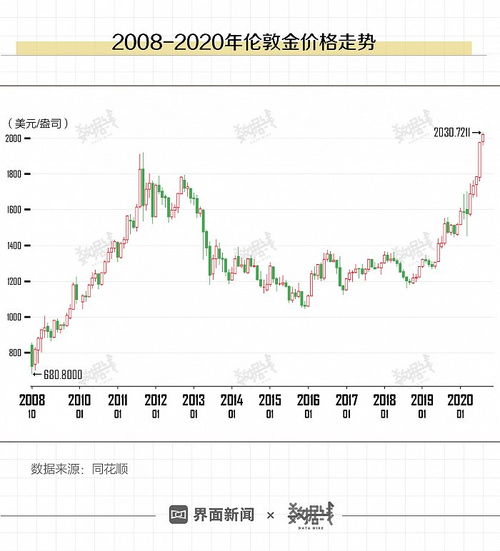 金价未来会涨还是跌(2027黄金要猛跌了)