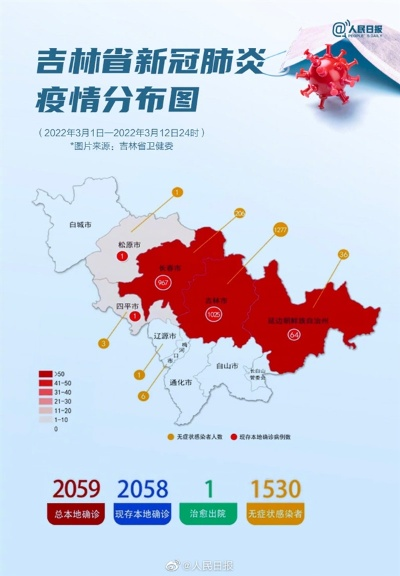 吉林新增确诊2320例/吉林新增确诊2320例是哪里的