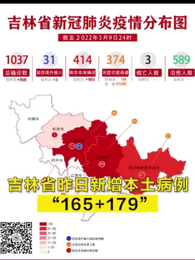 吉林新增确诊2320例/吉林新增确诊2320例是哪里的