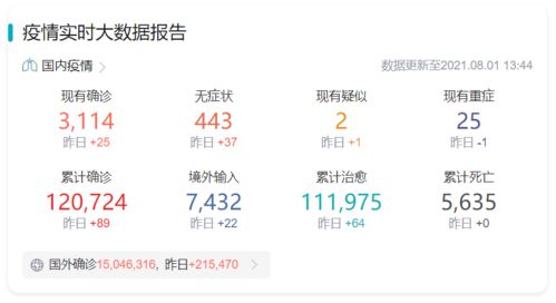 【新一轮本土疫情已波及7省,新一轮疫情涉10省份16市】 【新一轮本土疫情已波及7省,新一轮疫情涉10省份16市】