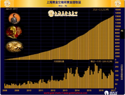 上海黄金交易所实时行情/上海黄金现货交易所