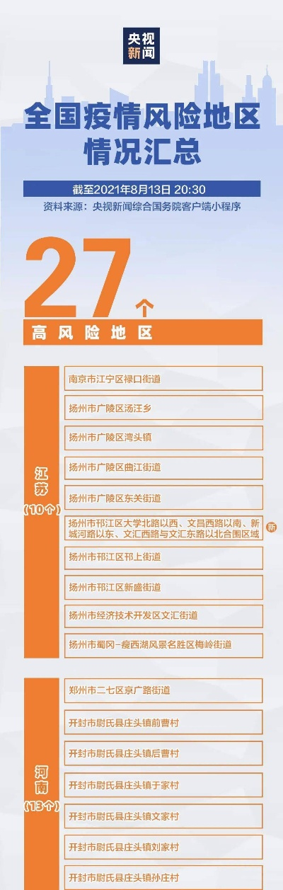 新一轮疫情已波及18省31市（新的一轮疫情）