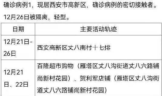 陕西疫情最新新增病例/陕西疫情最新消息确诊病例