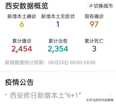 西安地区疫情最新消息(西安疫情地区分类)