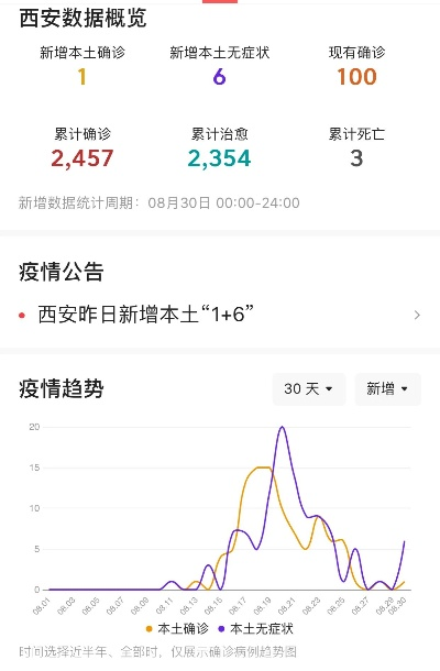 西安地区疫情最新消息(西安疫情地区分类) 西安地区疫情最新消息(西安疫情地区分类)