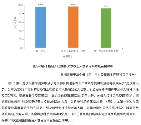 中疾控:新冠感染率上升（中国新冠感染数量增长曲线）