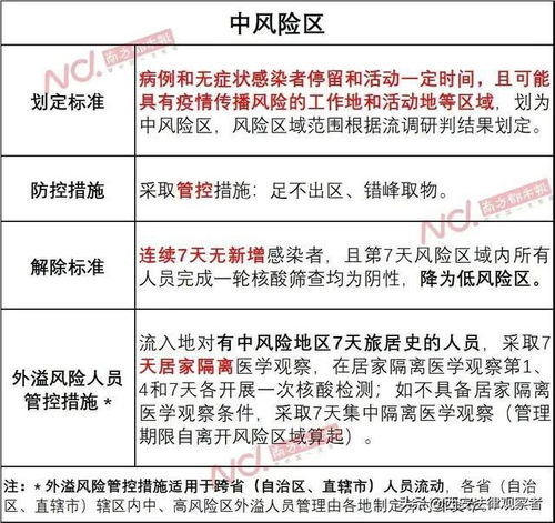 【低风险区是什么概念,低风险区是什么概念啊】 【低风险区是什么概念,低风险区是什么概念啊】