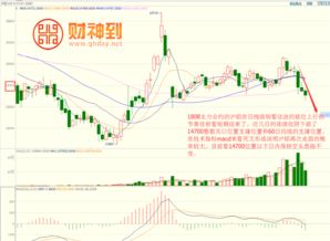 铝期货行情实时行情/纽约铝期货行情实时行情