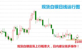 【白银行情,现货白银行情】