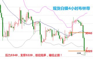 【白银行情,现货白银行情】