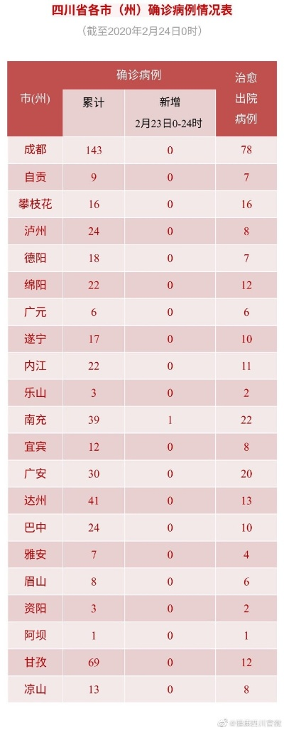 31省区市新增11例新冠肺炎(31省新增新冠确诊11例) 31省区市新增11例新冠肺炎(31省新增新冠确诊11例)