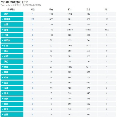【31省区市新增确诊病例31例,31省区市新增确诊32例】 【31省区市新增确诊病例31例,31省区市新增确诊32例】