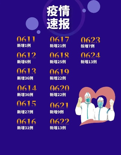 【31省区市新增确诊病例31例,31省区市新增确诊32例】 【31省区市新增确诊病例31例,31省区市新增确诊32例】