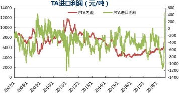 pta期货行情:pta期货行情牛钱网 pta期货行情:pta期货行情牛钱网