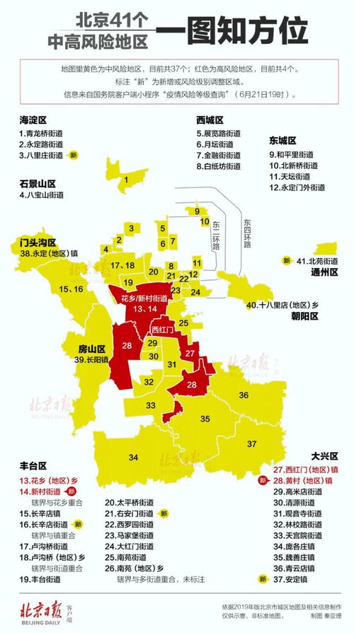 【北京新增2个中风险地区,北京又一地升级中风险】 【北京新增2个中风险地区,北京又一地升级中风险】