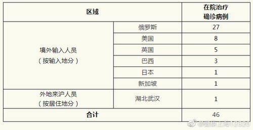 【上海市新增本土确诊322例/上海市新增一例本土病例】 【上海市新增本土确诊322例/上海市新增一例本土病例】