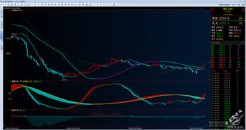 期货分析软件下载/期货分析软件下载安装