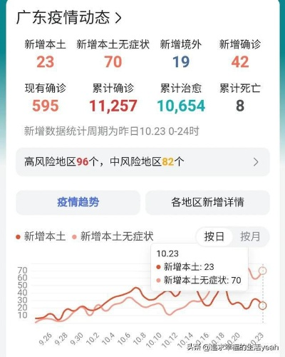 广东省疫情最新消息(广东省疫情最新消息今天新增25) 广东省疫情最新消息(广东省疫情最新消息今天新增25)