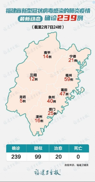 福建昨增本土确诊113例:泉州111例(福建泉州新增确诊病例) 福建昨增本土确诊113例:泉州111例(福建泉州新增确诊病例)