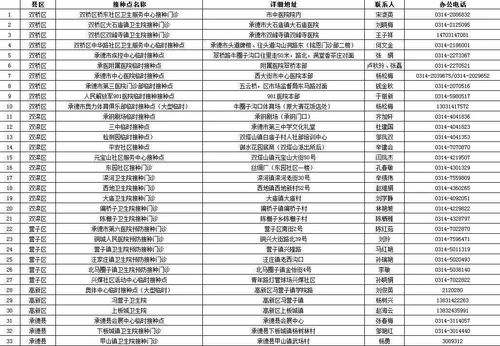 北京增本土5012:北京增本地确诊5例