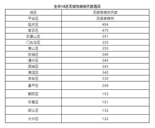 北京增本土5012:北京增本地确诊5例 北京增本土5012:北京增本地确诊5例