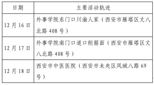 【31个省区市新增确诊病例46例/31个省区市新增确诊11例】