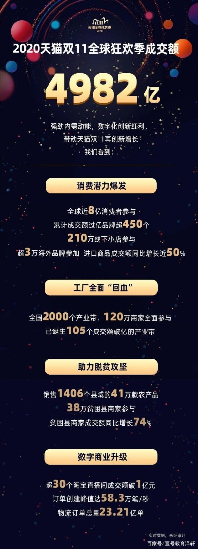2020年双11成交额（2020年双11成交额到现在有多少钱了）