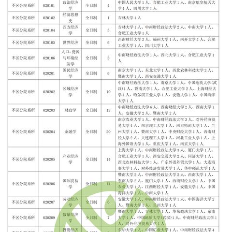 【南京理工大学排名/南京理工大学排名一览表最新】 【南京理工大学排名/南京理工大学排名一览表最新】